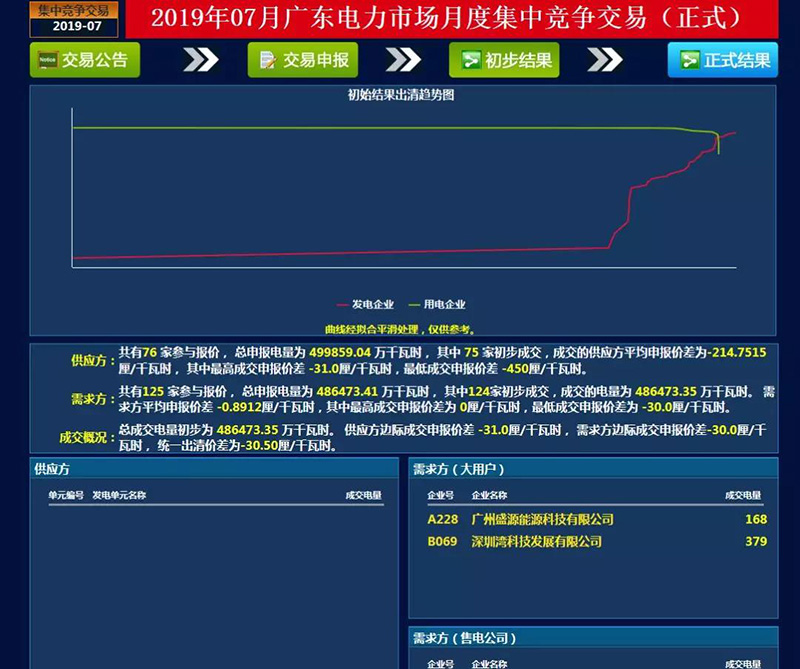 益陽海川技術服務有限公司,湖南傳統(tǒng)電力服務 益陽海川技術服務有限公司,湖南傳統(tǒng)電力服務